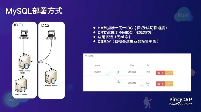 携程 x TiDB | 应对全球业务海量数据增长，一栈式 HTAP 实现架构革新