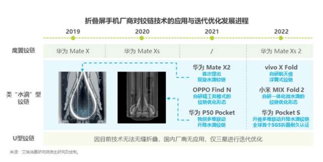 折叠屏手机需求逆势上扬！华为成为主力