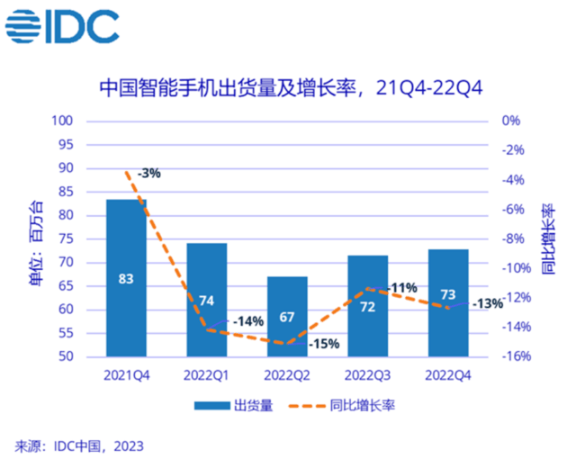 折叠屏手机需求逆势上扬！华为成为主力