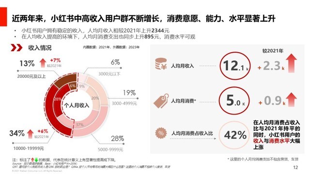 后疫情时代，读懂用户消费心理的5个特点