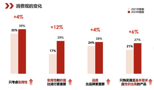 后疫情时代，读懂用户消费心理的5个特点