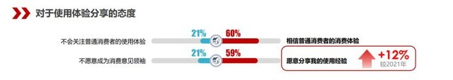 后疫情时代，读懂用户消费心理的5个特点