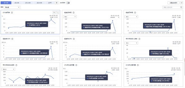 中小企业上云第一步，开年采购季购入华为云ECS/HECS测评