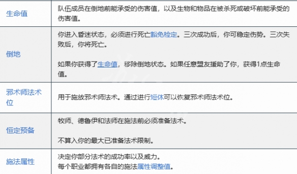 博德之门3专业术语有哪些-博德之门3专业术语介绍