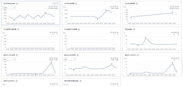 中小企业上云第一步，开年采购季购入华为云ECS/HECS测评