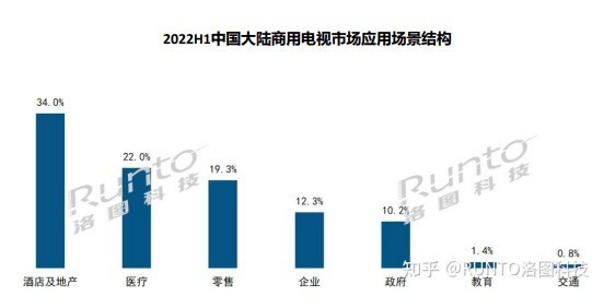 皓丽轻会议机或将成为酒店、企业采购商用电视的新风向