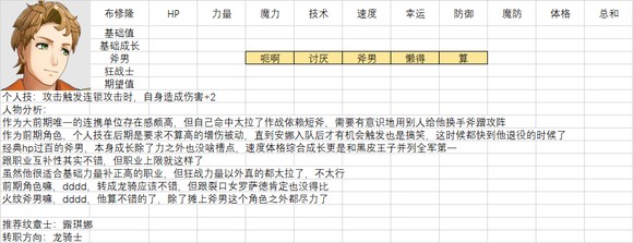 火焰纹章结合人物满级能力期望是多少-全人物满级能力期望一览