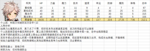 火焰纹章结合人物满级能力期望是多少-全人物满级能力期望一览