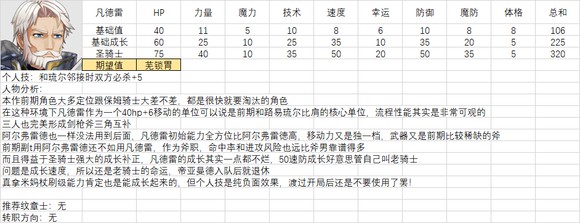 火焰纹章结合人物满级能力期望是多少-全人物满级能力期望一览