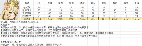 火焰纹章结合人物满级能力期望是多少-全人物满级能力期望一览