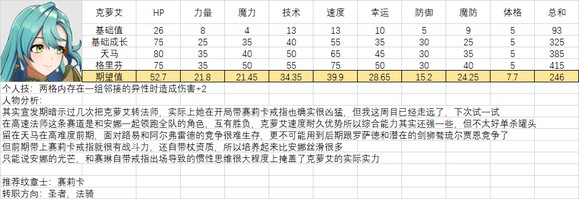 火焰纹章结合人物满级能力期望是多少-全人物满级能力期望一览