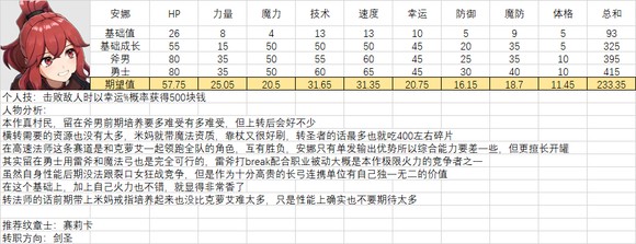 火焰纹章结合人物满级能力期望是多少-全人物满级能力期望一览