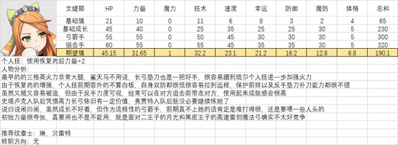 火焰纹章结合人物满级能力期望是多少-全人物满级能力期望一览