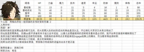 火焰纹章结合人物满级能力期望是多少-全人物满级能力期望一览