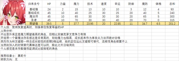 火焰纹章结合人物满级能力期望是多少-全人物满级能力期望一览