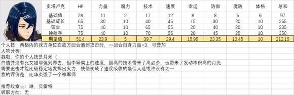 火焰纹章结合人物满级能力期望是多少-全人物满级能力期望一览