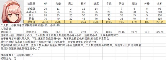 火焰纹章结合人物满级能力期望是多少-全人物满级能力期望一览