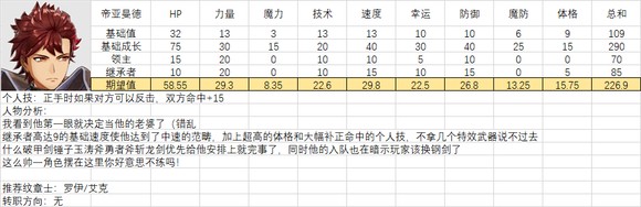 火焰纹章结合人物满级能力期望是多少-全人物满级能力期望一览