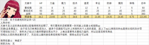 火焰纹章结合人物满级能力期望是多少-全人物满级能力期望一览