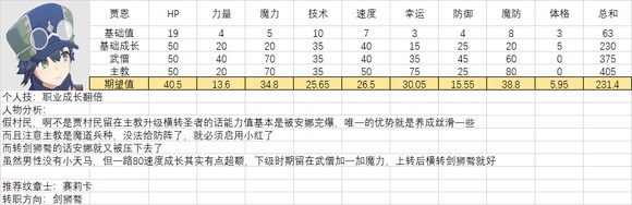 火焰纹章结合人物满级能力期望是多少-全人物满级能力期望一览