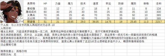 火焰纹章结合人物满级能力期望是多少-全人物满级能力期望一览