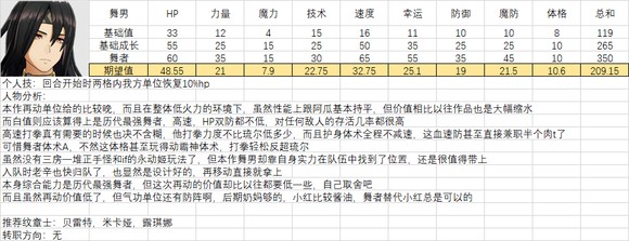 火焰纹章结合人物满级能力期望是多少-全人物满级能力期望一览