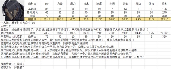 火焰纹章结合人物满级能力期望是多少-全人物满级能力期望一览