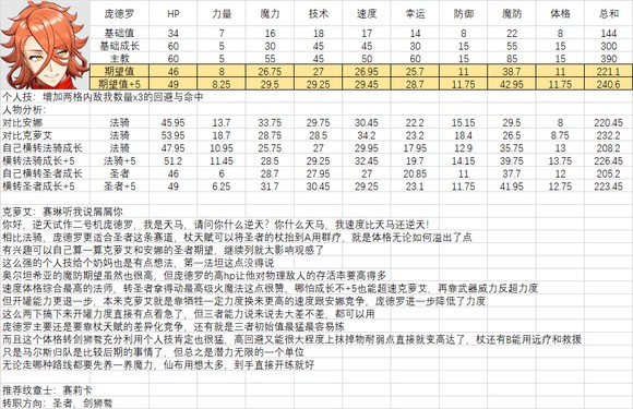 火焰纹章结合人物满级能力期望是多少-全人物满级能力期望一览