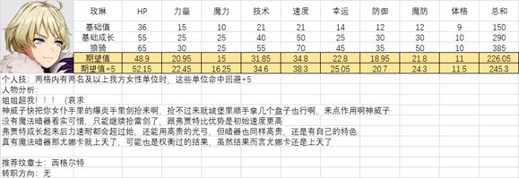 火焰纹章结合人物满级能力期望是多少-全人物满级能力期望一览