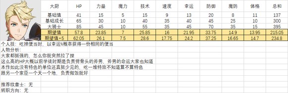 火焰纹章结合人物满级能力期望是多少-全人物满级能力期望一览