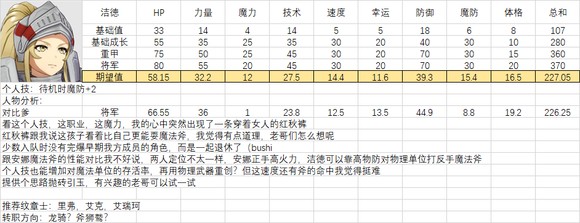 火焰纹章结合人物满级能力期望是多少-全人物满级能力期望一览