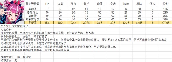 火焰纹章结合人物满级能力期望是多少-全人物满级能力期望一览