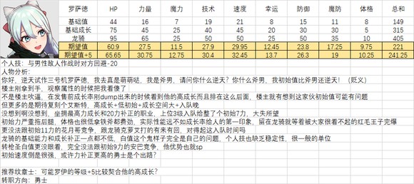 火焰纹章结合人物满级能力期望是多少-全人物满级能力期望一览