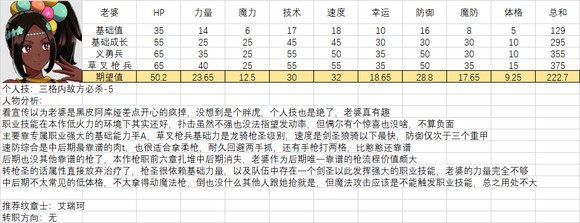 火焰纹章结合人物满级能力期望是多少-全人物满级能力期望一览