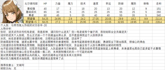 火焰纹章结合人物满级能力期望是多少-全人物满级能力期望一览