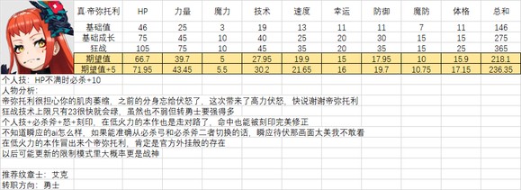 火焰纹章结合人物满级能力期望是多少-全人物满级能力期望一览