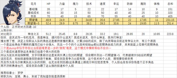 火焰纹章结合人物满级能力期望是多少-全人物满级能力期望一览