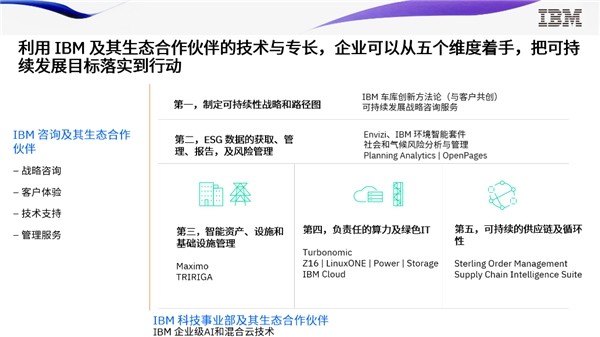 IBM Maximo：智能资产管理“引擎”提高企业可持续发展“含金量”