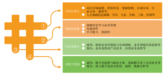 人瑞人才联合德勤中国发布《产业数字人才研究与发展报告（2023）》