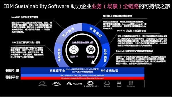 IBM Maximo：智能资产管理“引擎”提高企业可持续发展“含金量”