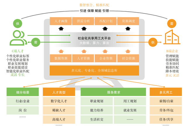 人瑞人才联合德勤中国发布《产业数字人才研究与发展报告（2023）》