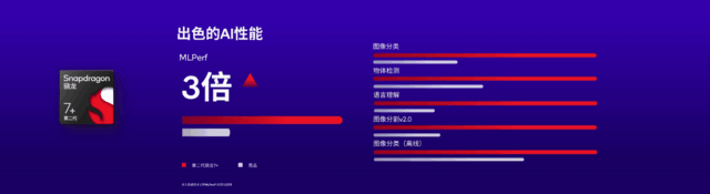 “中端神U”第二代骁龙7+正式发布，媲美骁龙8+