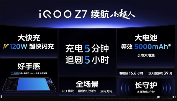 120W快充+5000mAh大电池！iQOO Z7续航小超人发布