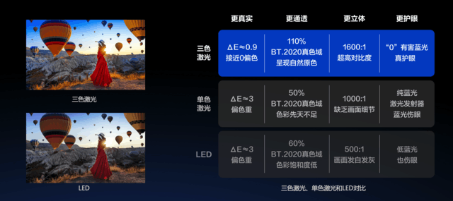 4K三色激光投影ViddaC1S发布 八大关键升级解决投影行业痛点