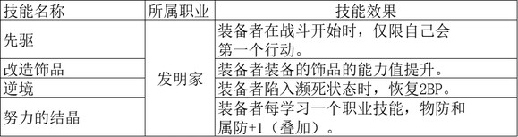 八方旅人2发明家被动技能一览-发明家的被动技能是什么览