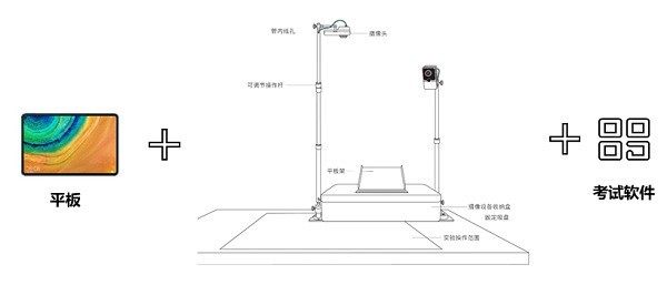 聚焦理化生实验室，推动教学数字化改革