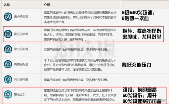 原神米卡增伤机制是什么-原神米卡天赋与增伤机制解析