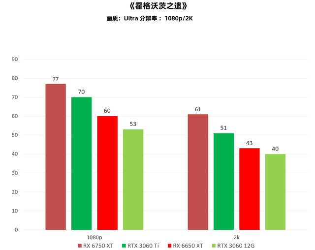 来一发啃大瓜 中端显卡挑战《霍格沃茨之遗》