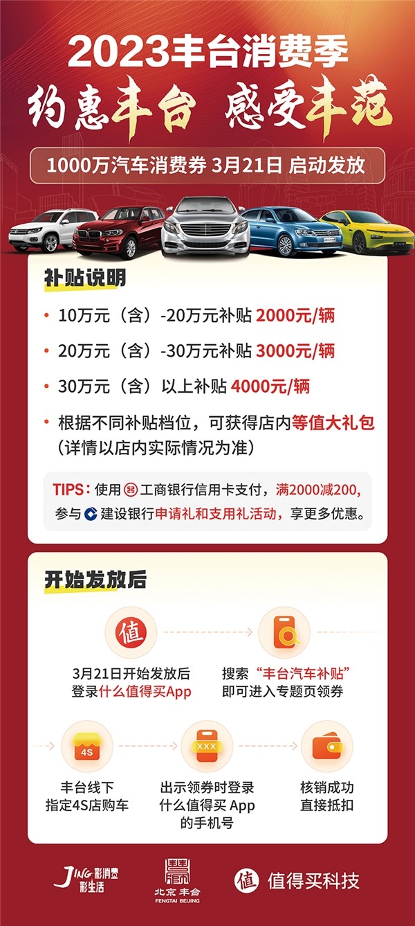 促进区域经济回暖、提振汽车市场活力，值得买科技助力丰台汽车消费补贴发放