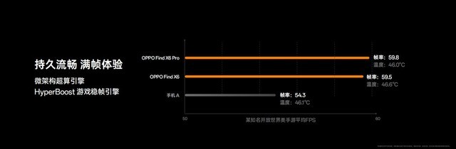 OPPO发布天玑旗舰芯片手机和平板新品，影像和性能体验再度拉满